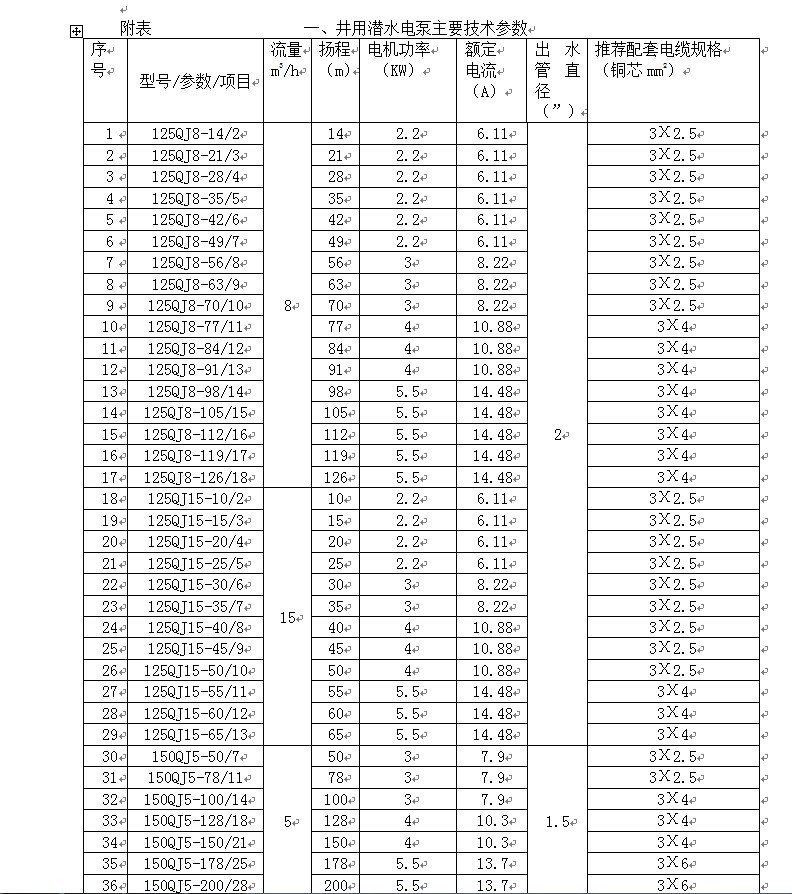 关乡泵业专业供应qj/qs系列种型号排污潜水泵 欢迎前来咨询