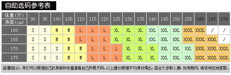 自助選嗎參考表