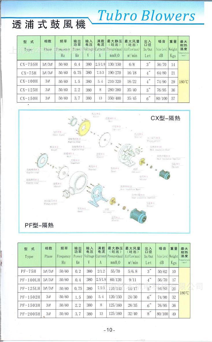 CX风机资料