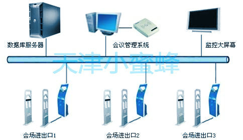 会议签到系统图_副本_副本