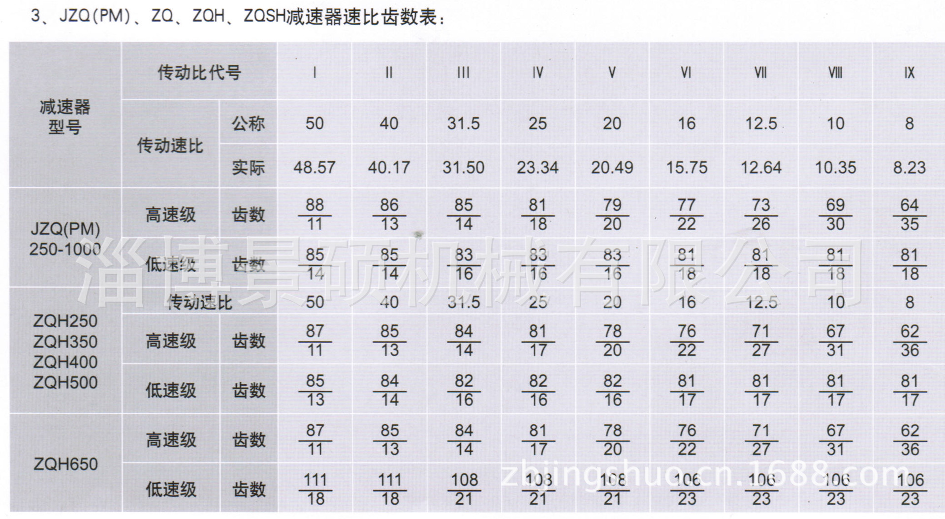 直销jzq型圆柱齿轮减速器 zq zqh减速机