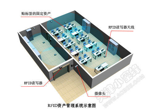 校园资产管理系统473_副本