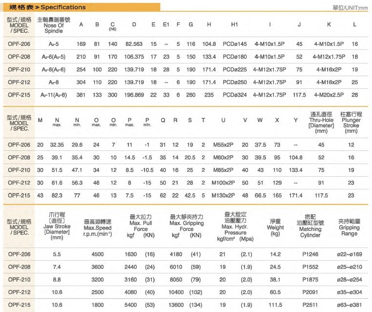 四爪高速中空油壓夾頭-OPF-規格表