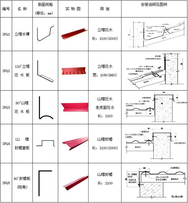 立墙水槽规格