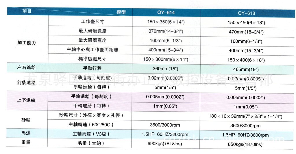 低价供应精密平面成型磨床 磨床 数控磨床  平面磨床 精密磨床