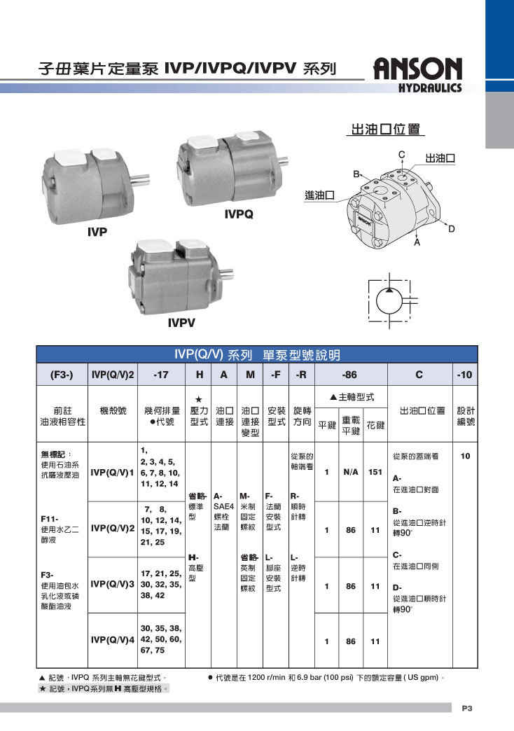 安颂 IVP 系列 产品资料