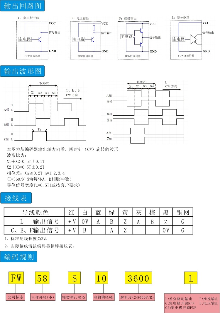 FW58S10防爆型系列2