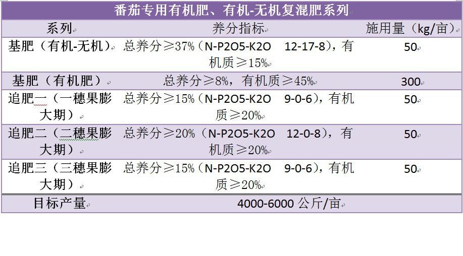 番茄有机无机复混肥