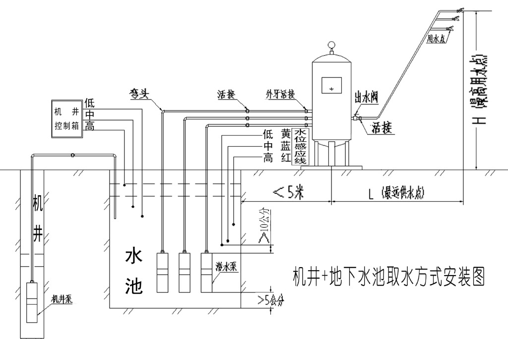 城乡,农村模拟变频无塔供水/给水设备(江西,抚州)