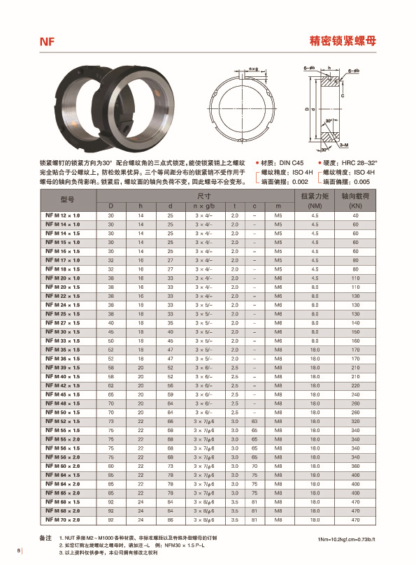 锁紧螺母2 拷贝