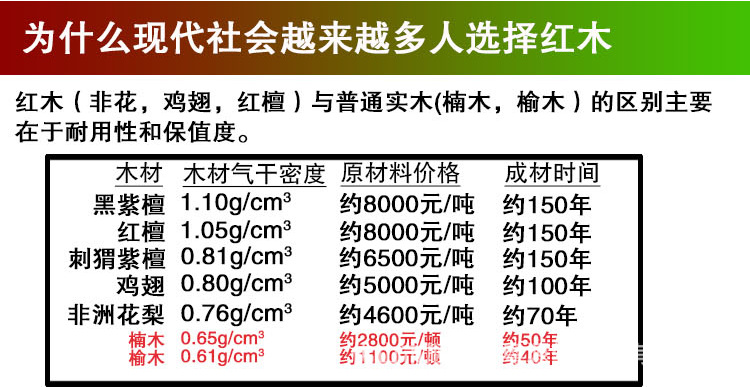 鸡翅木广告详情_06