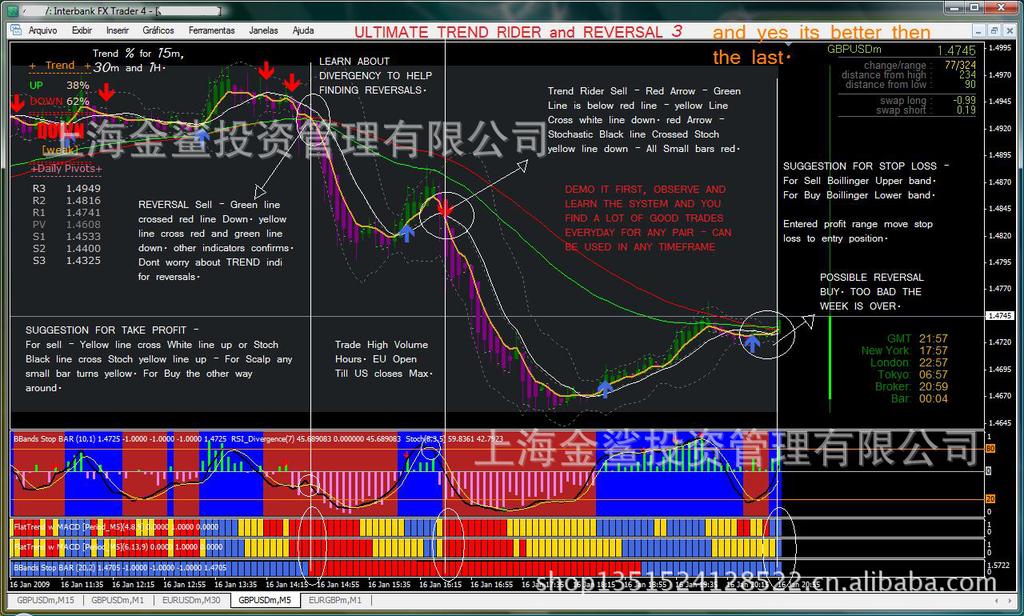 【TREND RIDER 趋势骑士黄金外汇交易系统 