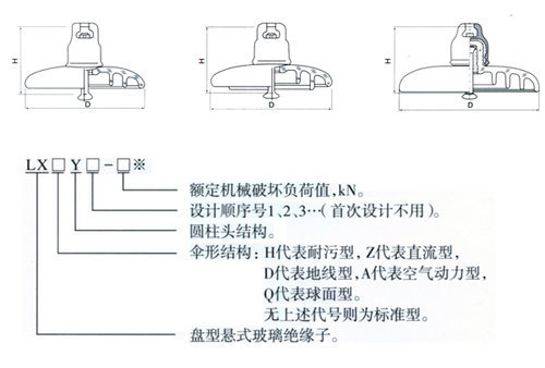 供应玻璃绝缘子 标准型盘形悬式玻璃绝缘子lxp/lxy-70 u70b