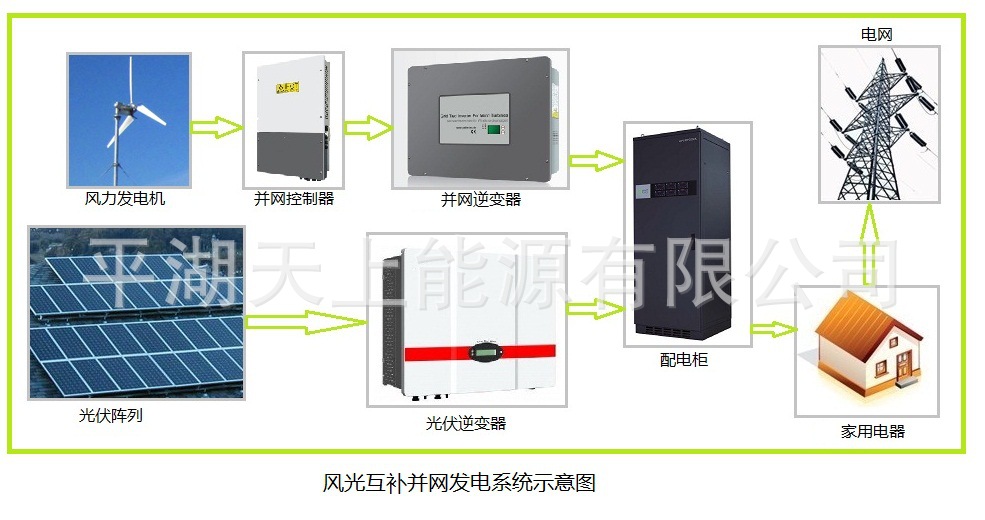 风光互补并网系统