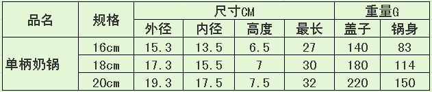 單柄奶鍋參數