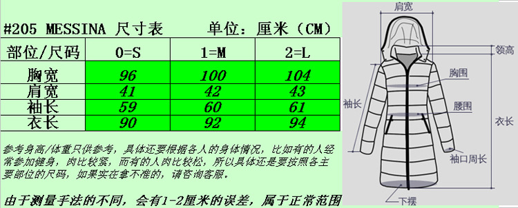 尺寸表