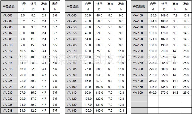 VA水封規格尺寸圖