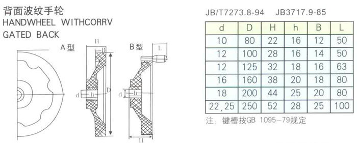 长期供应背波纹手轮 大手轮 国标手轮