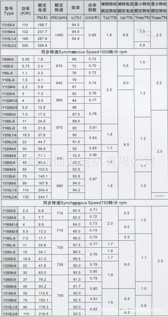 Y系列電動機技術數據 (1)