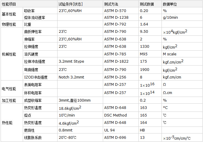 TG-61物性表