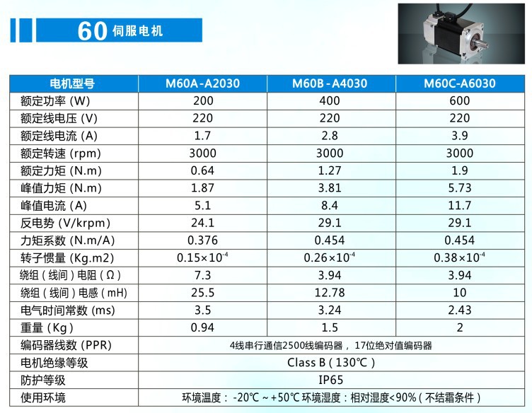 60电机参数1