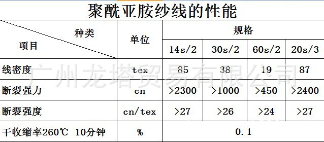 PI纱线