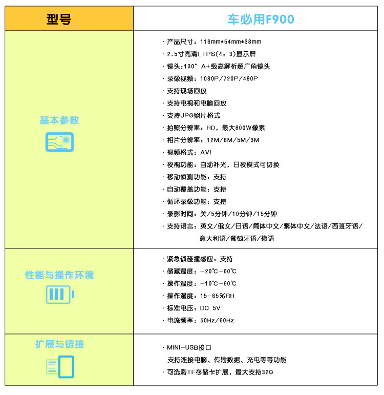 (17)F900-4_02具體數據