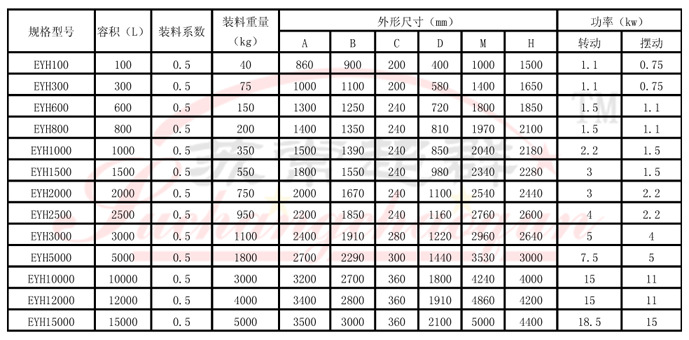 EYH二维运动混合机001