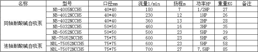 自吸泵参数