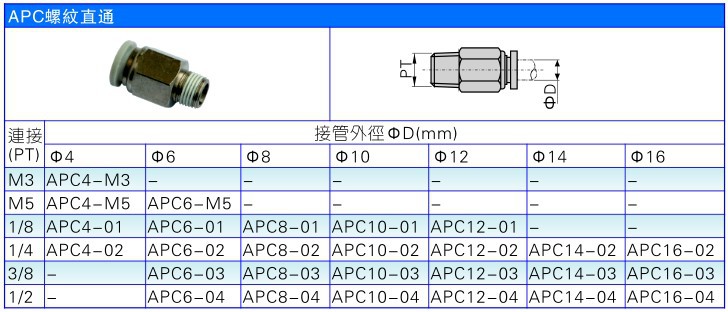 原裝亞德客接頭  螺紋直通接頭APC12-01 氣動元件批發 量大從優