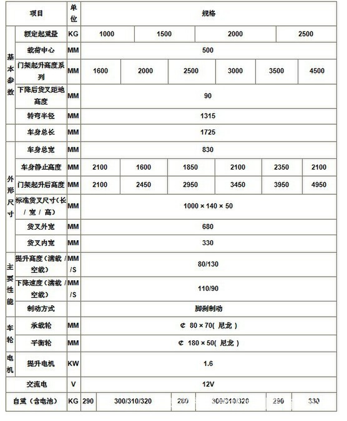 半电动堆高车1