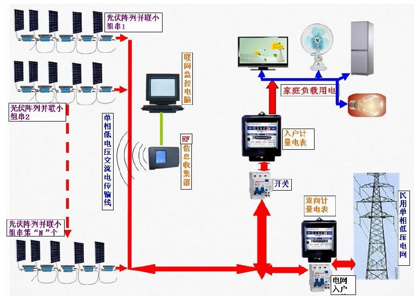 太阳能逆变器   上一个 下一个>     光伏发电: 风力