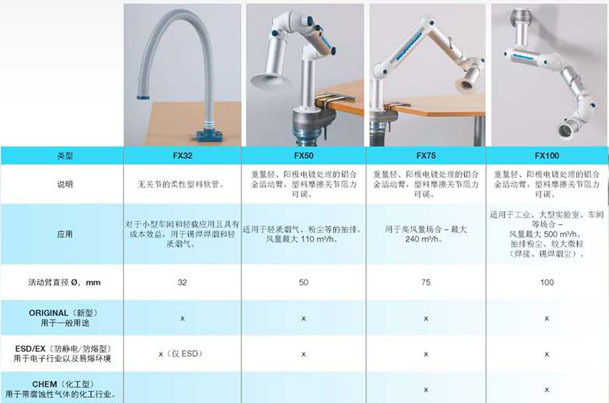 厂家直销优质烟雾净化器