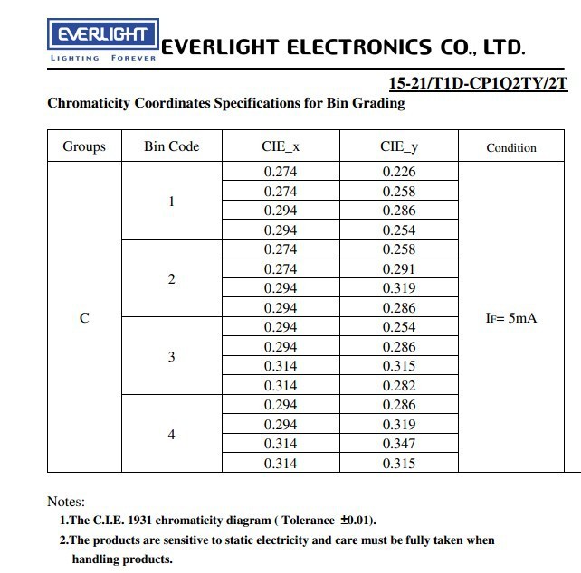 小米S65 MiniLED深度解析：2799元的性价比突破