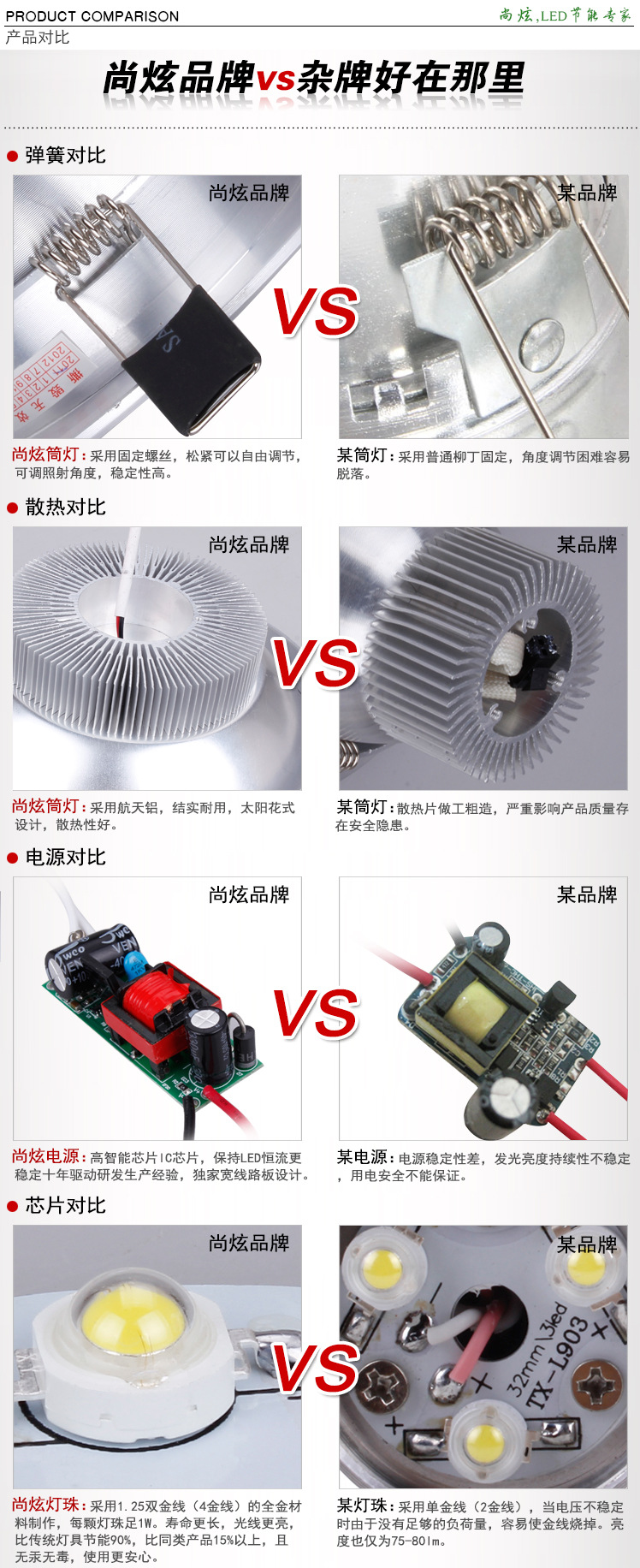 产品对比-尚炫品牌PK杂牌