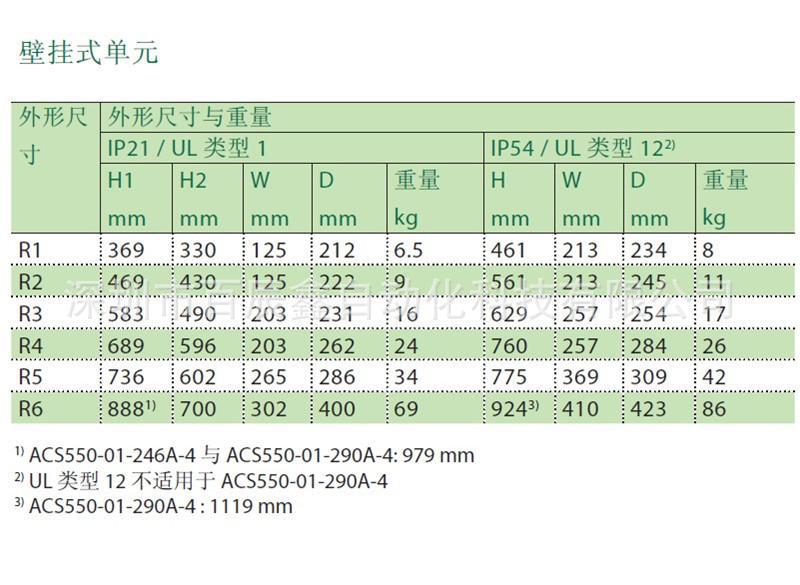 ACS550尺寸2_副本