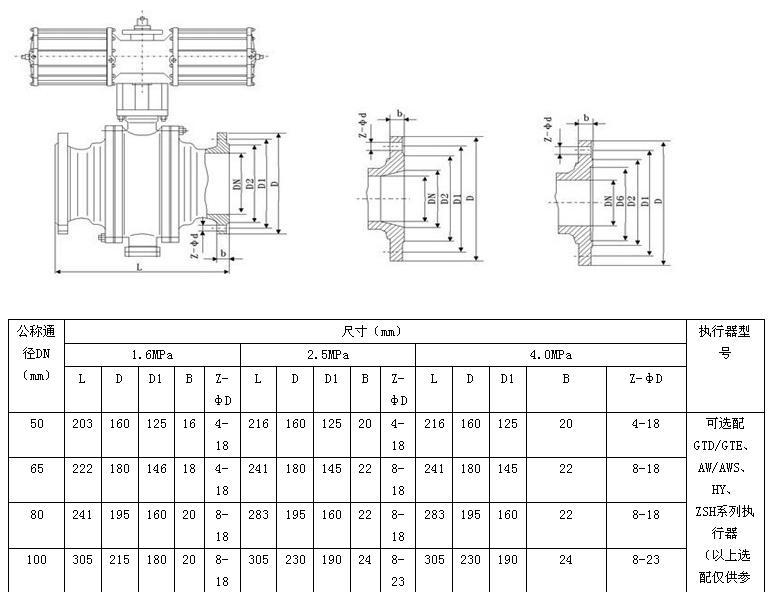Q647F硬密封气动固定式球阀,固定式气动球阀