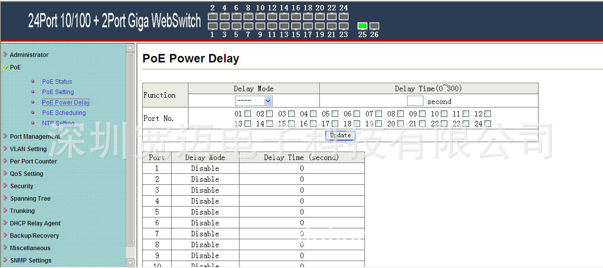 WSP2624-power Delay