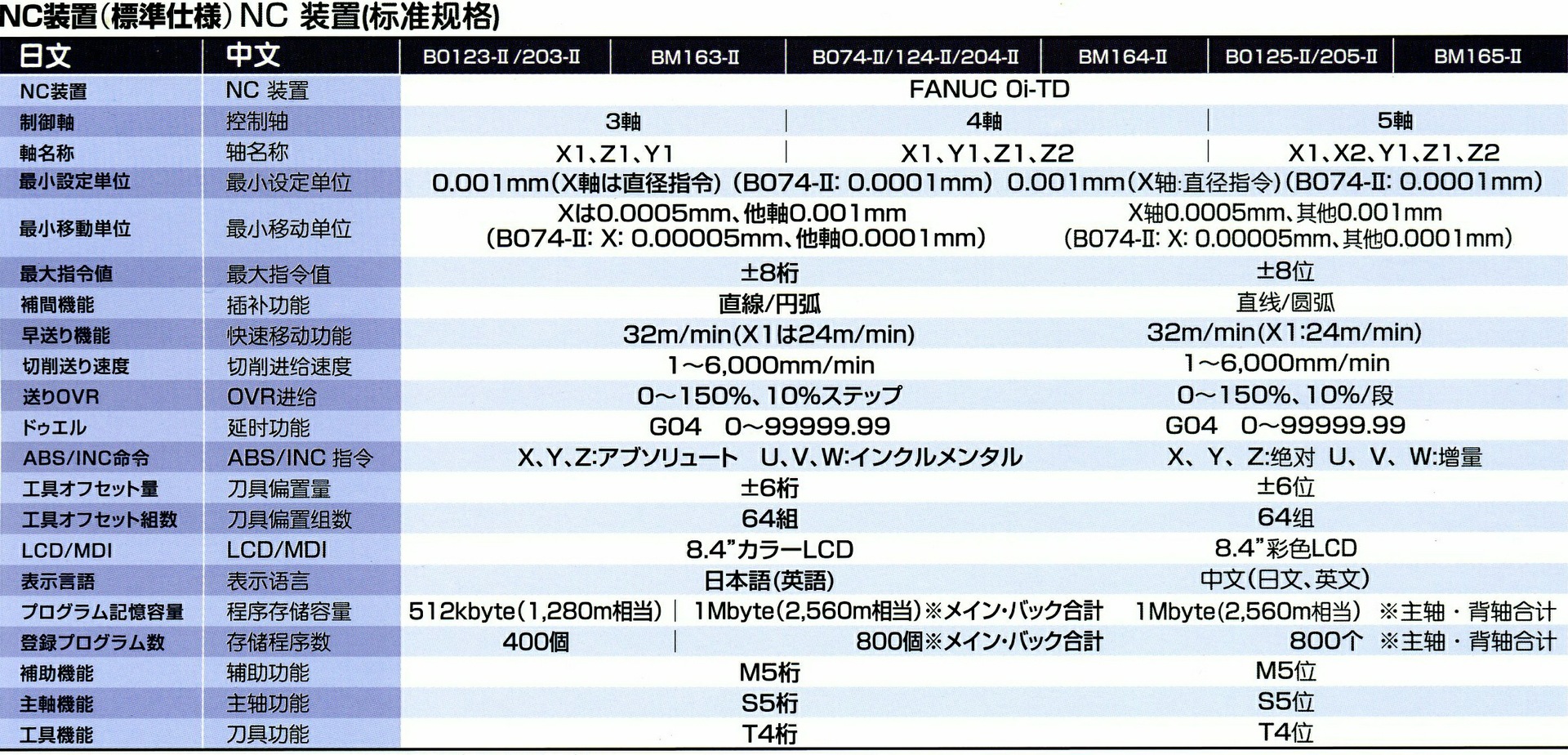 BO-Ⅱ&bull;BM-Ⅱシリーズ系列 CNC精密自动车床