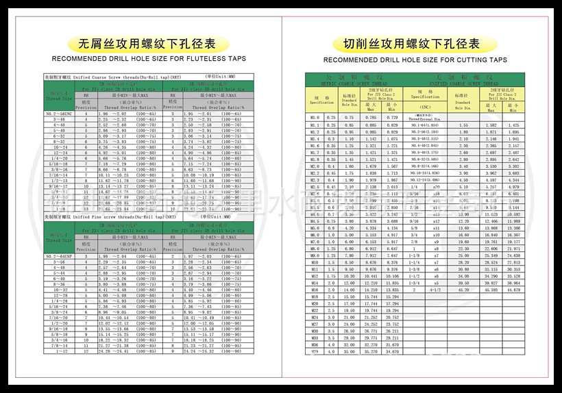 XYC-无屑丝攻用螺纹下孔径�? height=