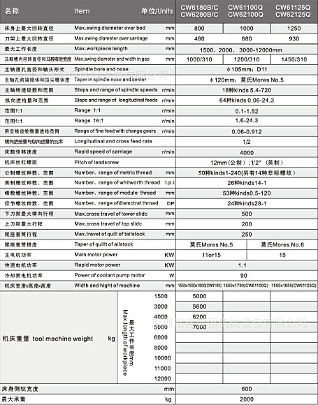 cw61100q-25q参数