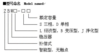 ZBW命名规则