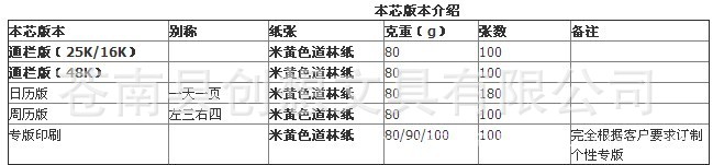 表格3