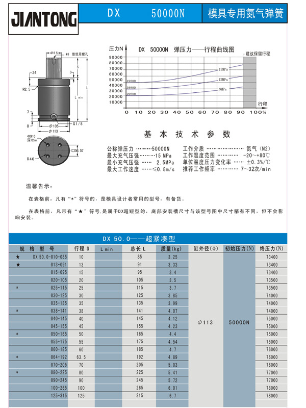 dx超紧凑型空间高度同时都很狭小长沙市厂家氮气弹簧模具汽车工业