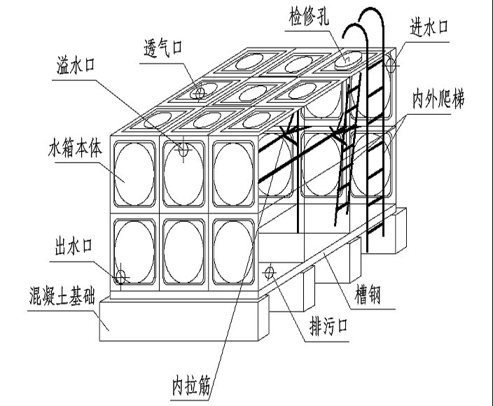 不锈钢消防水箱