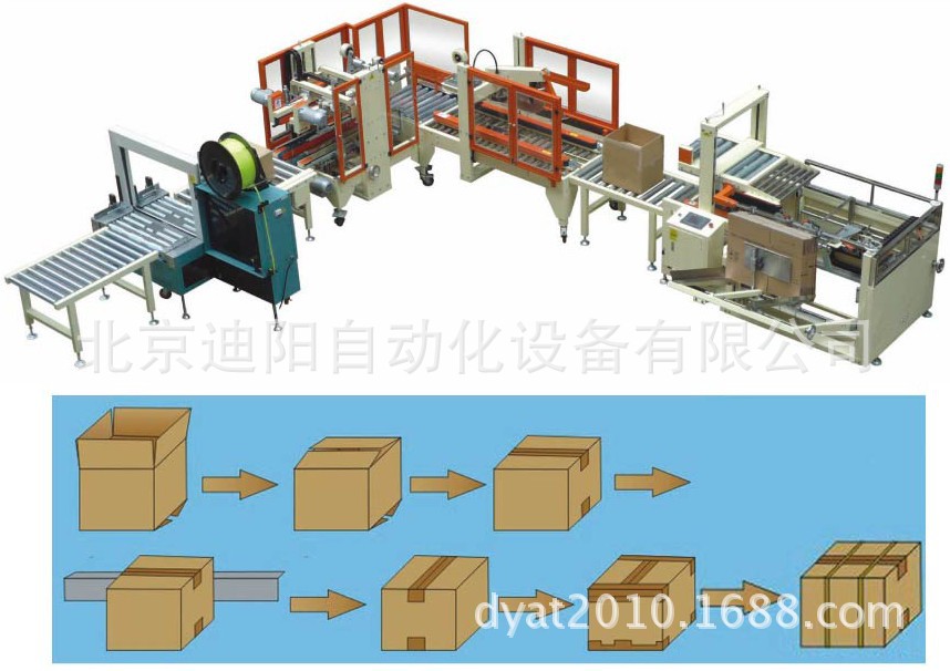 厂家供应自动包装生产线 全自动包装流水线 纸箱生产线