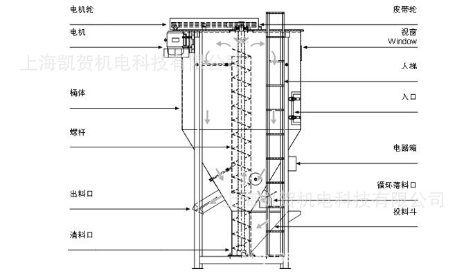 供应凯贺高效率可定制不锈钢干粉物料混料机