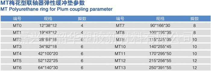 MT梅花型联轴器弹性缓冲垫、梅花圈、梅花垫