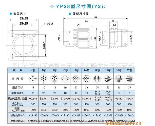 Y28 尺寸 排列圖