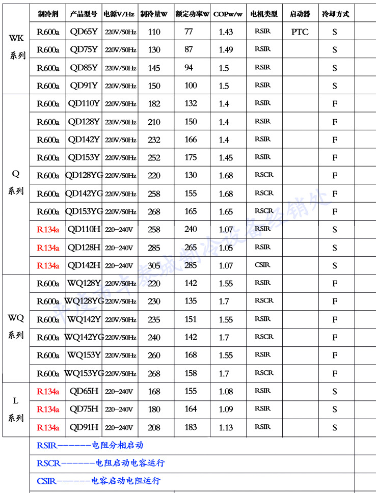 供应钱江万胜压缩机wq142h 钱江压缩机 冰柜冰箱制冷压缩机